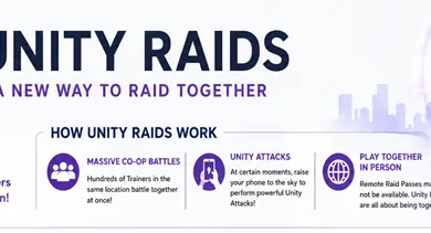 Unity Raids in Pokémon GO