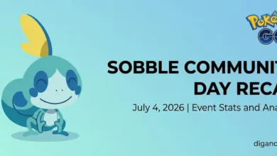Sobble Community Day Recap: July 2026 6 Sobble Community Day Recap