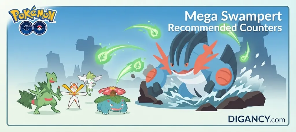 Mega Swampert Recommended Counters in Pokémon GO (August 2026) 1 Mega Swampert Recommended Counter