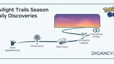 Twilight Trails Season Daily Discoveries