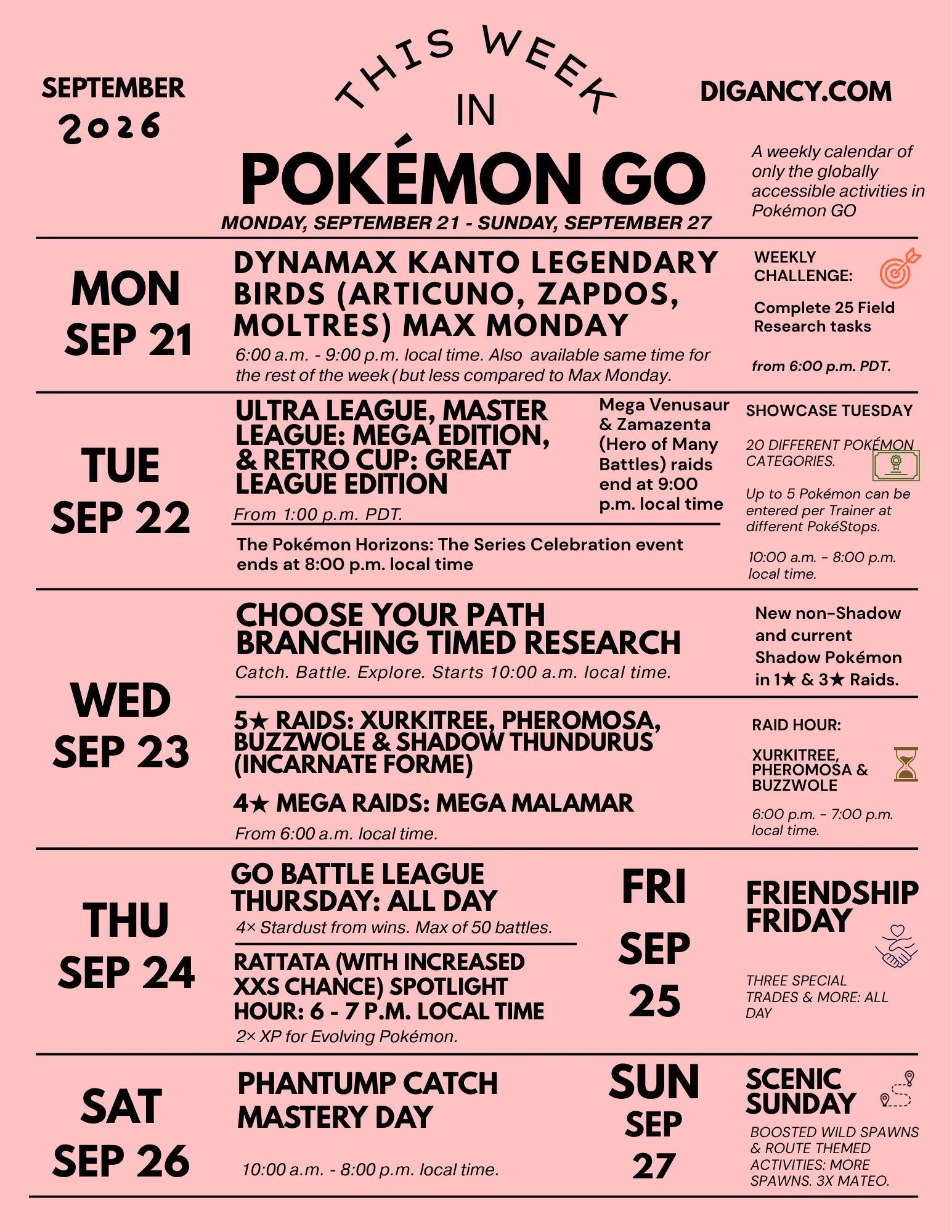 Pokémon GO Weekly Update