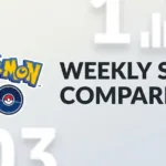 Pokémon GO Weekly Stats Comparison