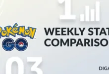 Pokémon GO Weekly Stats Comparison (Part 2) 38 Pokémon GO Weekly Stats Comparison