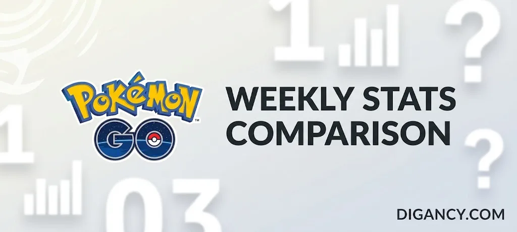 Pokémon GO Weekly Stats Comparison (Part 3) 1 Pokémon GO Weekly Stats Comparison