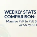 Pokémon GO Weekly Stats Comparison (Part 6)
