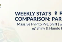 Pokémon GO Weekly Stats Comparison (Part 6)