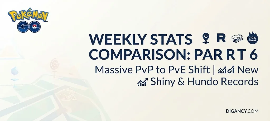 Pokémon GO Weekly Stats Comparison (Part 6)