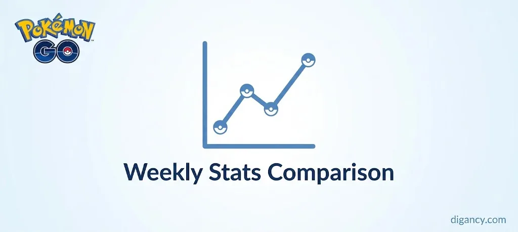 Pokémon GO Weekly Stats Comparison (Part 7)