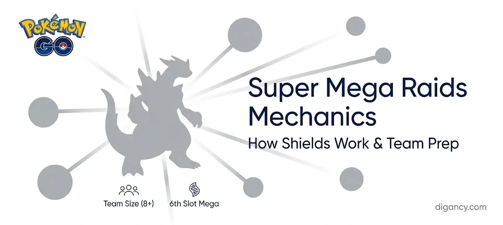 Super Mega Raids Mechanics in Pokémon GO 1 Super Mega Raids Mechanics in Pokémon GO